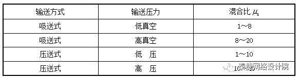 輸送方式對比
